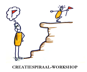 https://www.groeibriljant.nu/write/Afbeeldingen1/GroeiBriljant coaching Creatiespiraal.png?preset=content